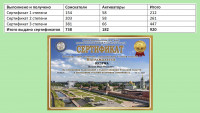 21 дни активности сертификаты.jpg